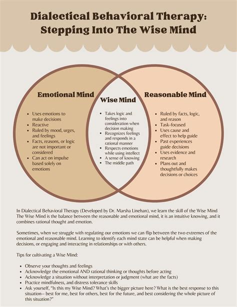 The Wise Mind: DBT Skill Building - Etsy | Dbt skills worksheets, Wise mind, Dbt therapy