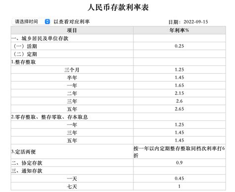 2023定期存款利率最新 2023各大银行定期存款利率 - 探其财经