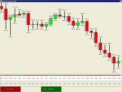 Candle chart Patterns poster Multicolor Photo Paper Print Poster ...
