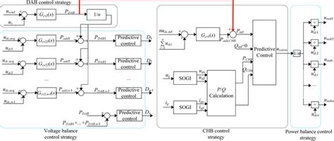 Image result for MPC Control Sytem Example
