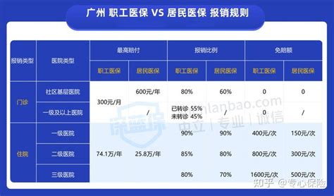 没有工作单位/自由职业者，怎么交社保最划算？ - 知乎