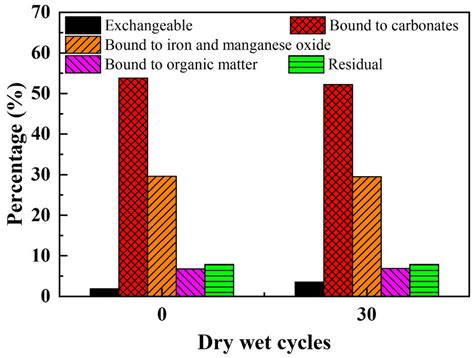 Feasibility Study of Applying Enzyme-Induced Carbonate Precipitation ...