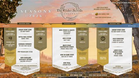 When Is Season Zero Eso