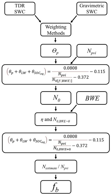 Effect of Biomass Water Dynamics in Cosmic-Ray Neutron Sensor ...