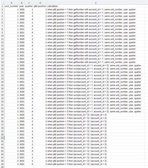 Image result for Creating a Dynamic Table in Power Bi
