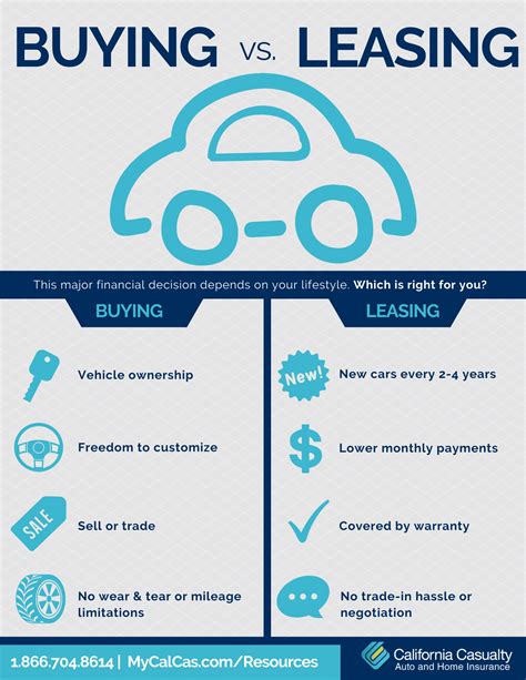 Buying vs Leasing Vehicles | California Casualty