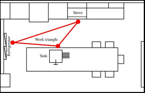 Kitchen Design Trends 2025 - Bonito Designs