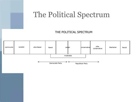 Left Right Side 的图像结果