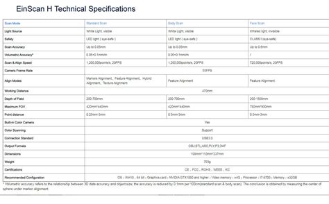 EinScan H Hybrid LED & Infrared Light Source Handheld Color 3D Scanner ...