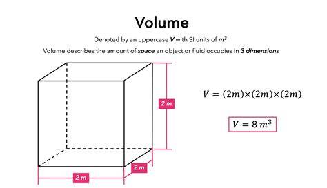 Volume — Measurement & Calculation - Expii