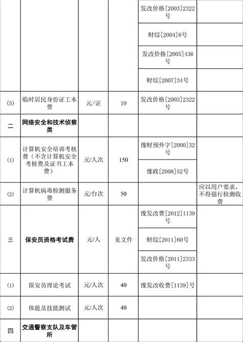 周口市公安局行政事业性收费项目及标准（2021年）_周口市公安局