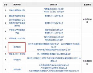 丰县网络建站价格查询平台 的图像结果
