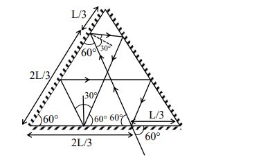 JEE Advanced Question Paper with Solution JEE Advanced 2022 Paper 1