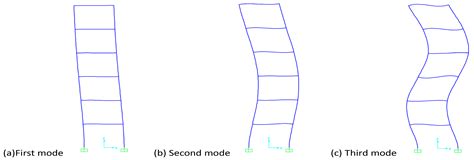 Seismic Performance of Reinforced Concrete Frames with Added Floors ...