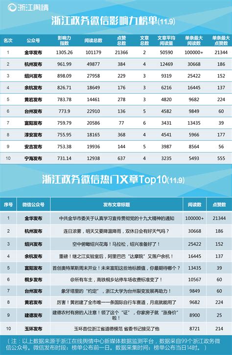 2019中国艺人排行榜_中国男明星人气排行榜_中国排行网