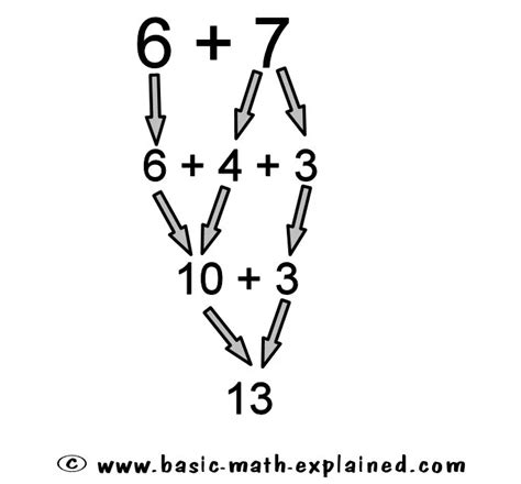 Basic Math Explained 的图像结果