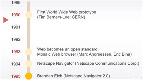JavaScript Programming Language History 的图像结果
