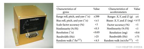 Invent Alphameter 的图像结果