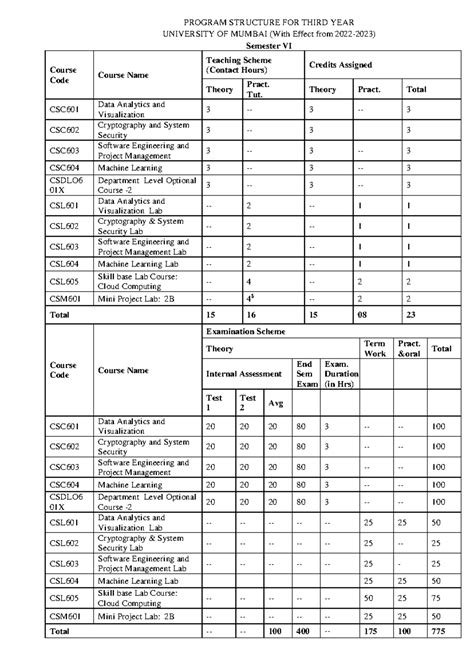 Semester VI Syllabus Overview for CSC Courses at University of Mumbai ...