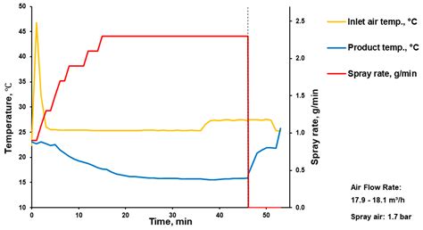 Taste-Masked Pellets of Warfarin Sodium: Formulation towards the Dose ...