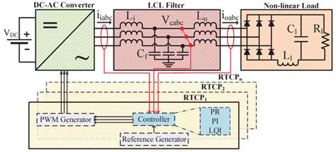 Benchmarking Real-Time Control Platforms Using a Matlab/Simulink Coder ...