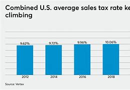 Image result for sales taxes