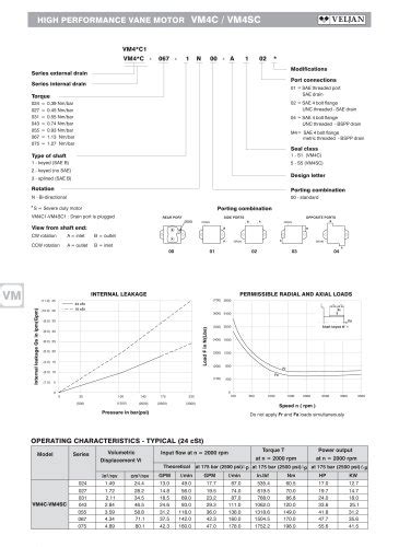 VELJAN HYDRAULIC PRODUCTS - Veljan Hydrair Limited - PDF Catalogs ...