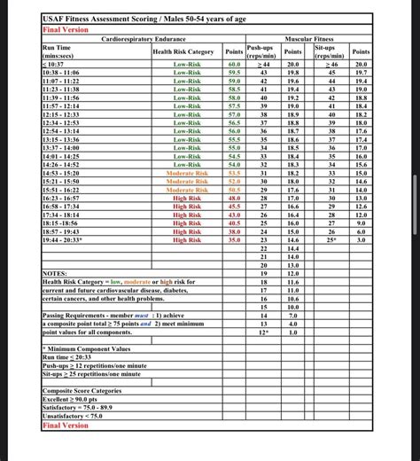 Af Pt Score Chart