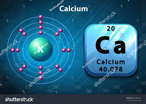 Calcium Atom Model Project