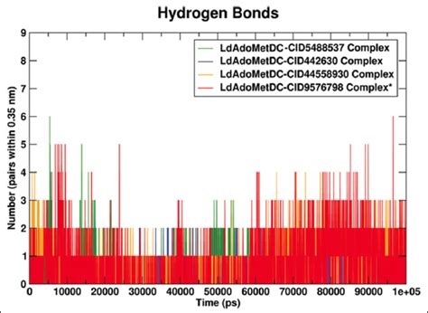 Molecular docking and simulation studies of medicinal plant ...
