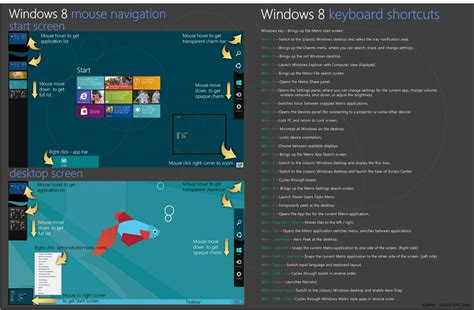 Image result for Windows 8 Quick Tutorial