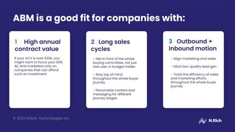 Image result for ABM Time Step Simulation