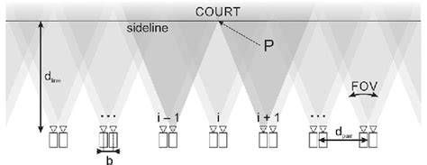 Image result for Vynamic View System Website Tutorial