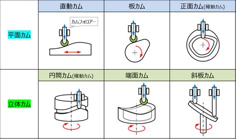 Image result for O2 Saturation and PaO2