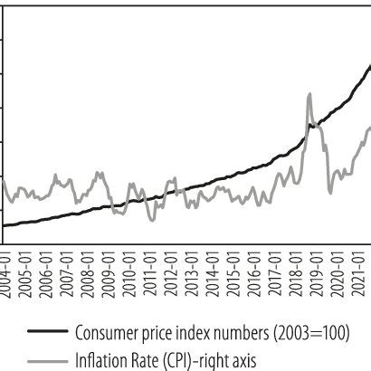 Inflation 的图像结果