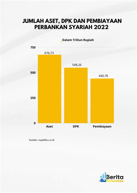 Total Aset BNI: Pertumbuhan & Analisis Terkini (Update 2024)