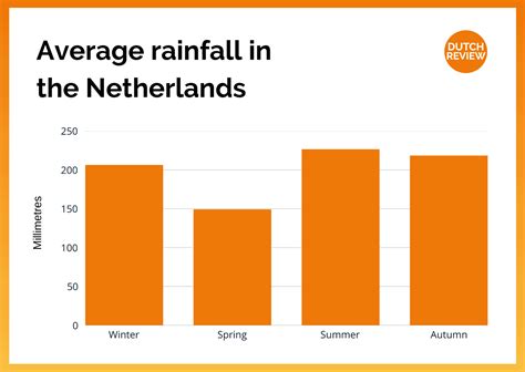 What’s the weather in the Netherlands like? The 2026 guide