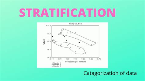Stratification Diagram