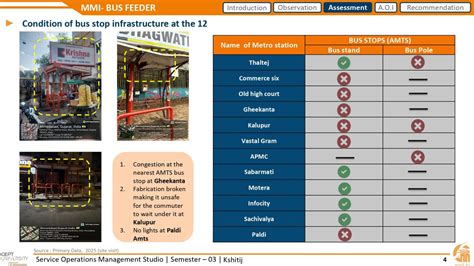 Bus Feeder Integration | CEPT - Portfolio