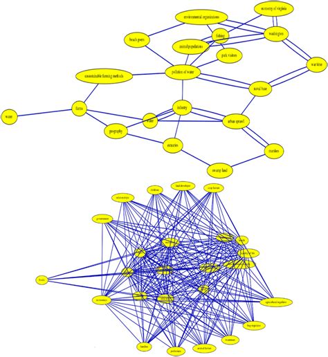 Concept Map Diagram Example 的图像结果