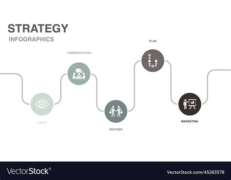 Communication Plan Vector 的图像结果