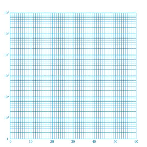 Semi-Log Graph Paper Template Printable PDF