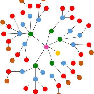 Image Captioning with Transformer and Knowledge Graph 的图像结果