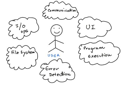 Operating System Layout Design Examples 的图像结果