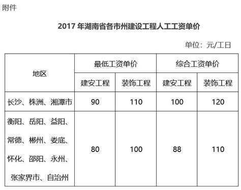 湘建价〔2017〕165号 湖南省住房和城乡建设厅关于发布2017年湖南省建设工程人工工资单价的通知 - 造价学社