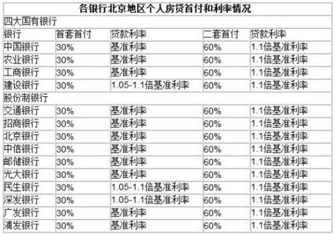 2016年中国邮政储蓄银行贷款利率表一览- 广州本地宝