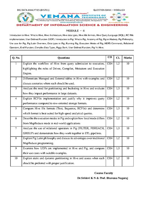 BIS701 Module 4 Question Bank: Hive & Pig Overview - Studocu