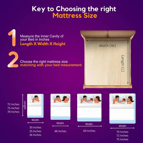 Buy 4-Layer Natural Latex Mattress Online at Best Price in India ...