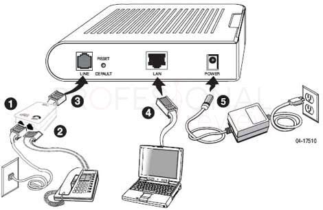Image result for Sequential Program Code