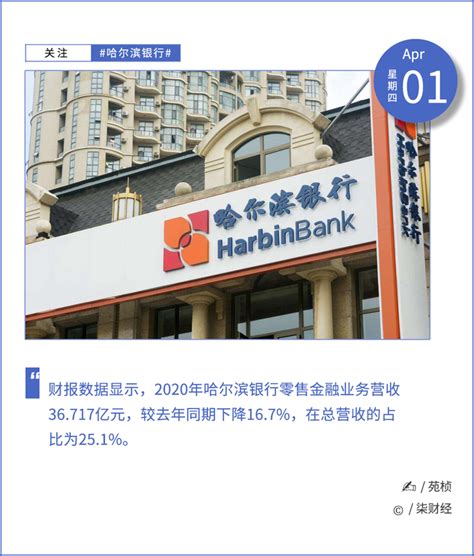 首套房公积金贷款利率调整！想在哈尔滨买房的注意了！_个人住房_购房_所有权
